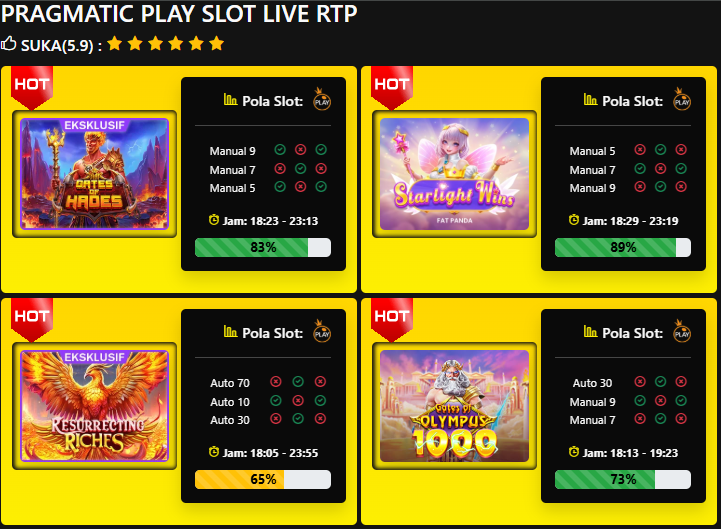 RTP Games Gacor di Slot Kamboja